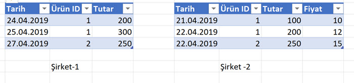 tabloları birleştirme