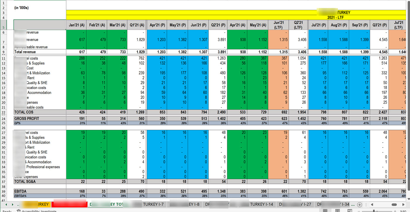 power bi ile bütçe raporlama