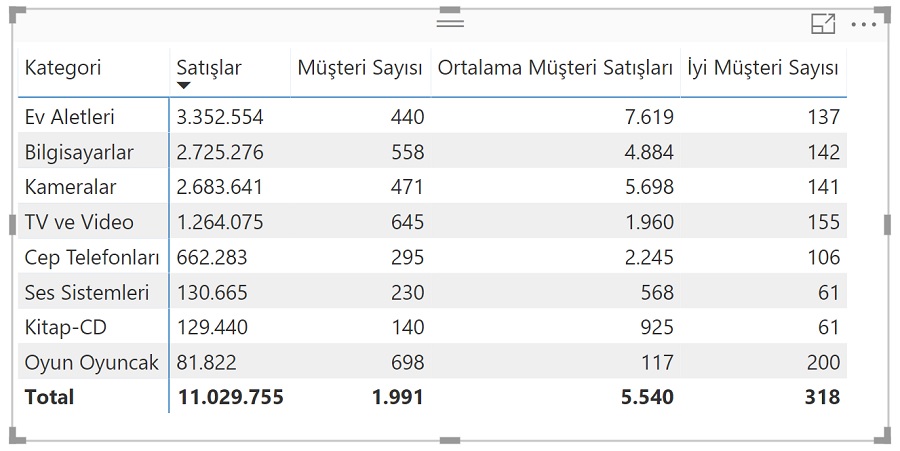 değişken kullanımı