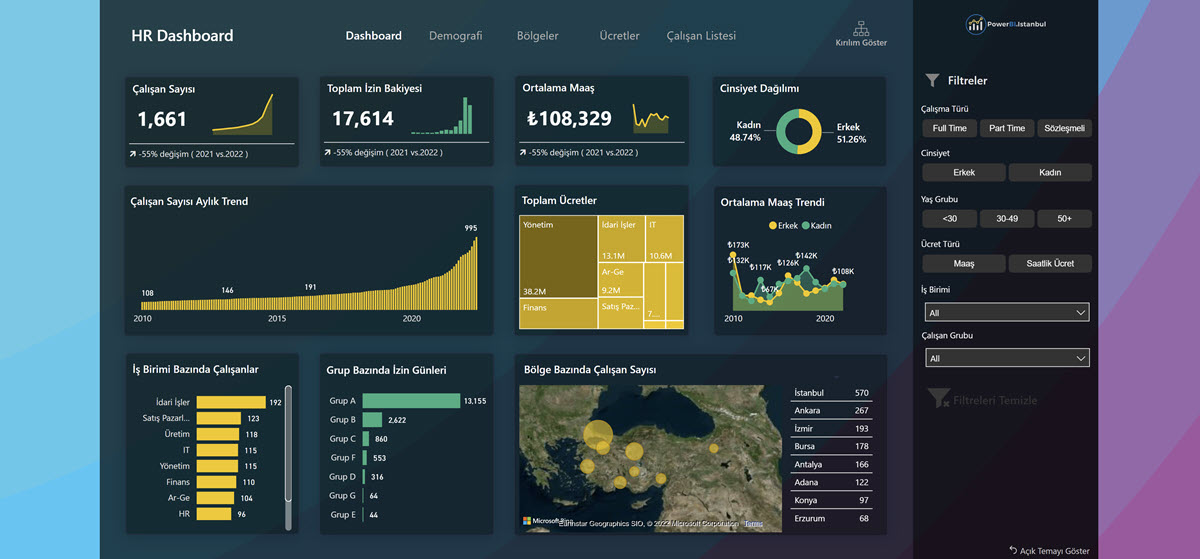 Power BI Dashboard Örnekleri