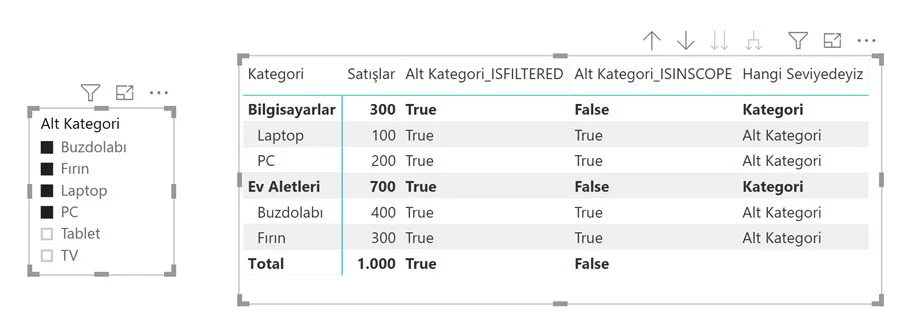 Rasyo Hesaplamaları