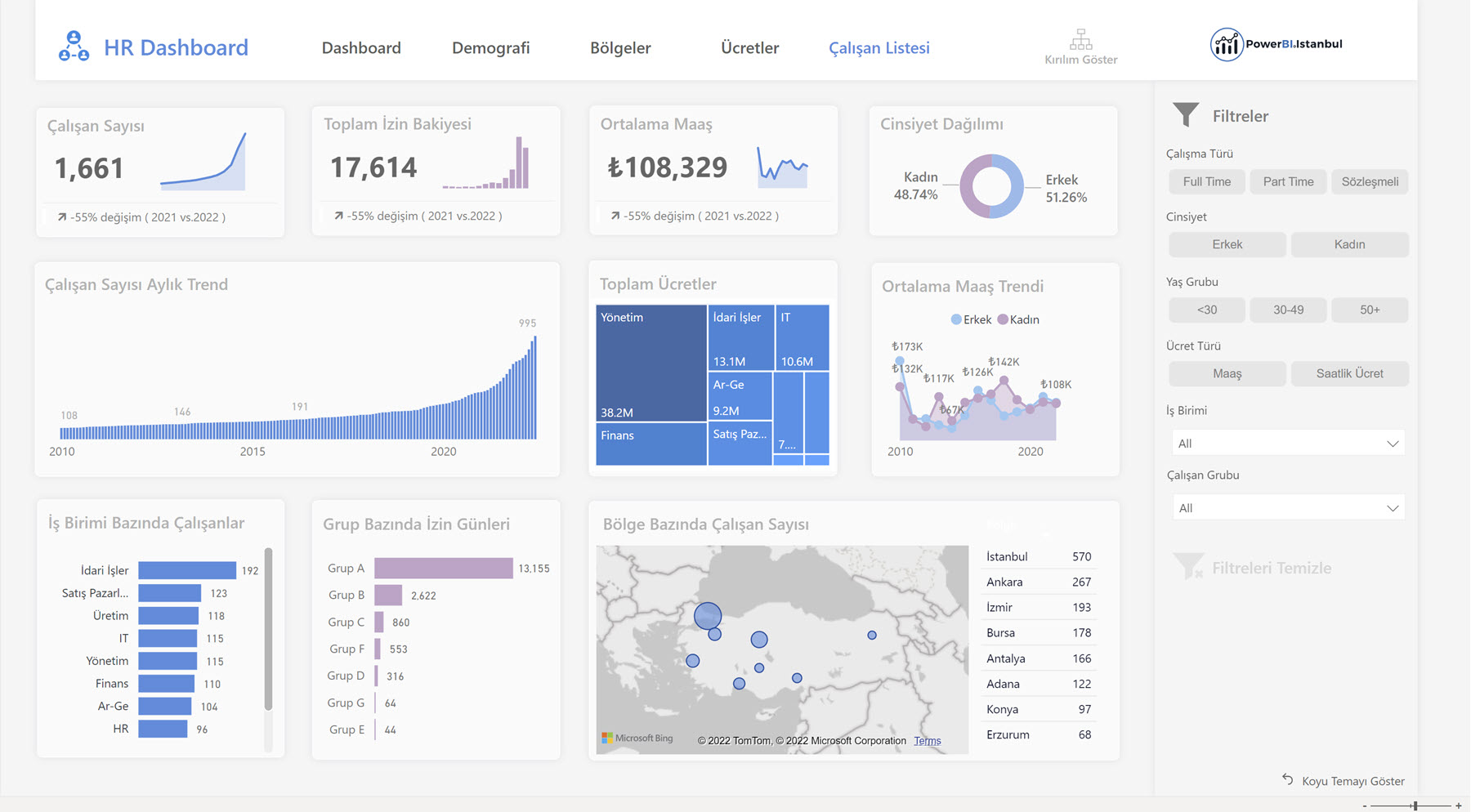 Power Bi Dashboard Örnekleri 3630