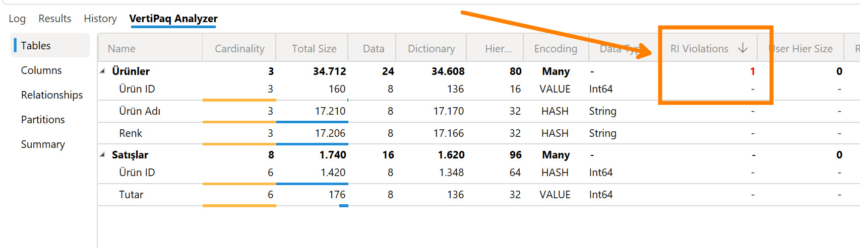 assume referential integrity