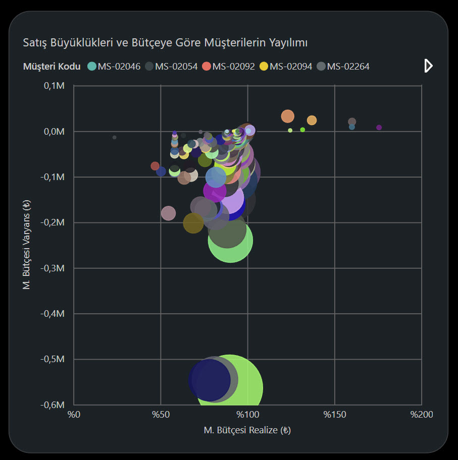 scatter diagram