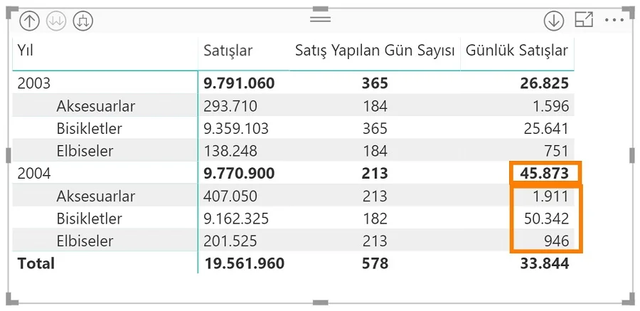 toplam satırı