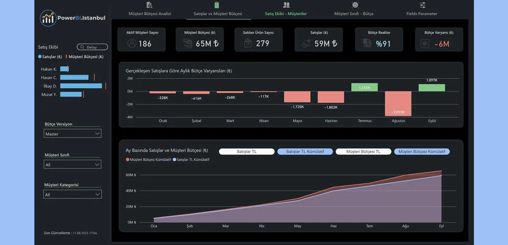 Uçtan Uca Power BI Eğitimi