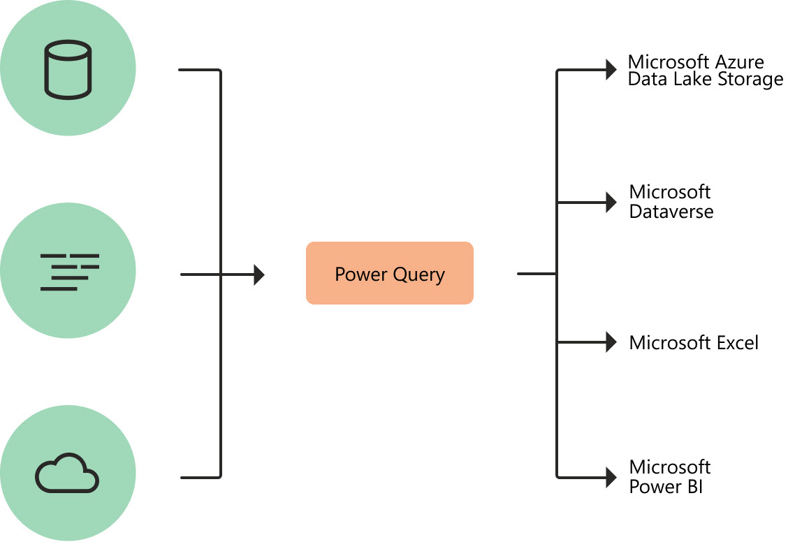 power-query-ile-etl-temel-veri-transformasyonlar-powerbi-stanbul